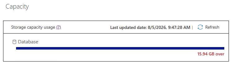 Business Central admin center Capacity page showing database storage usage 15.94 GB over the licensed limit